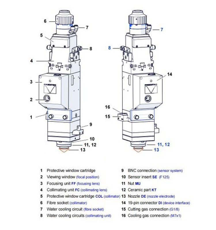 part description